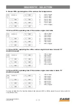 Preview for 98 page of Case CX130 Manual