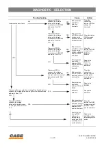 Preview for 121 page of Case CX130 Manual