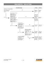 Preview for 126 page of Case CX130 Manual