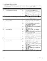 Preview for 16 page of cashco RANGER QCT Installation, Operation & Maintenance Manual