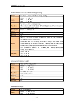 Preview for 20 page of Cashino CSN-58III User Manual