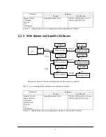 Preview for 7 page of Casio Cassiopeia IT-2000 Installation Manual