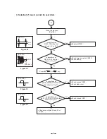 Preview for 21 page of Casio CD-311S Service Manual