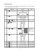 Preview for 15 page of Casio CFX-9970G Service Manual