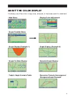 Preview for 4 page of Casio CFX-9970G User Manual