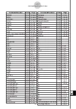 Preview for 742 page of Casio ClassPad 300 PLUS User Manual