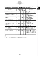 Preview for 110 page of Casio CLASSPad300 - ClassPad 300 Touch-Screen Graphing Scientific Calculator User Manual