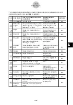 Preview for 427 page of Casio CLASSPad300 - ClassPad 300 Touch-Screen Graphing Scientific Calculator User Manual