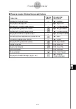 Preview for 510 page of Casio CLASSPad300 - ClassPad 300 Touch-Screen Graphing Scientific Calculator User Manual