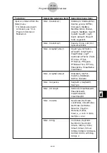 Preview for 514 page of Casio CLASSPad300 - ClassPad 300 Touch-Screen Graphing Scientific Calculator User Manual