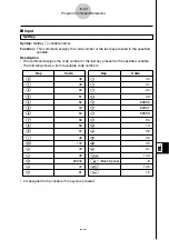 Preview for 538 page of Casio CLASSPad300 - ClassPad 300 Touch-Screen Graphing Scientific Calculator User Manual