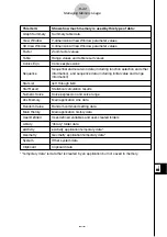 Preview for 604 page of Casio CLASSPad300 - ClassPad 300 Touch-Screen Graphing Scientific Calculator User Manual