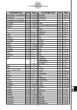 Preview for 656 page of Casio CLASSPad300 - ClassPad 300 Touch-Screen Graphing Scientific Calculator User Manual