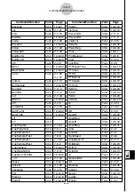 Preview for 657 page of Casio CLASSPad300 - ClassPad 300 Touch-Screen Graphing Scientific Calculator User Manual