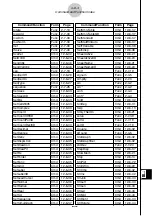 Preview for 658 page of Casio CLASSPad300 - ClassPad 300 Touch-Screen Graphing Scientific Calculator User Manual