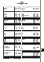 Preview for 659 page of Casio CLASSPad300 - ClassPad 300 Touch-Screen Graphing Scientific Calculator User Manual