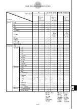 Preview for 662 page of Casio CLASSPad300 - ClassPad 300 Touch-Screen Graphing Scientific Calculator User Manual