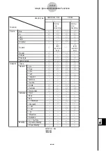 Preview for 663 page of Casio CLASSPad300 - ClassPad 300 Touch-Screen Graphing Scientific Calculator User Manual