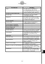 Preview for 665 page of Casio CLASSPad300 - ClassPad 300 Touch-Screen Graphing Scientific Calculator User Manual