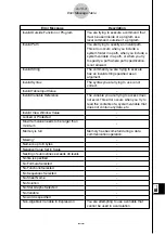 Preview for 666 page of Casio CLASSPad300 - ClassPad 300 Touch-Screen Graphing Scientific Calculator User Manual