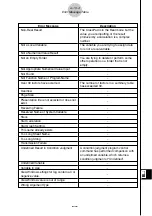 Preview for 667 page of Casio CLASSPad300 - ClassPad 300 Touch-Screen Graphing Scientific Calculator User Manual