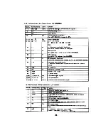 Preview for 93 page of Casio Cosmo CZ-1 Service Manual And Spare Parts List