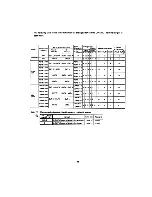 Preview for 110 page of Casio Cosmo CZ-1 Service Manual And Spare Parts List