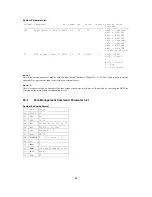 Preview for 44 page of Casio CTK-900 Midi Implementation Manual