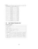 Preview for 63 page of Casio CTK-900 Midi Implementation Manual