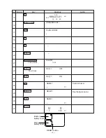 Preview for 4 page of Casio DC-7500A Service Manual & Parts List