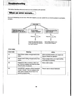 Preview for 84 page of Casio PCR-408 Operator'S Instruction Manual