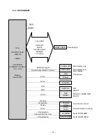 Preview for 34 page of Casio PCR-T280 Service Manual