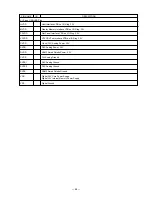 Preview for 66 page of Casio QT-6100 Service Manual