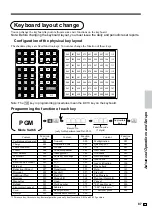 Preview for 87 page of Casio SE-C300 User Manual