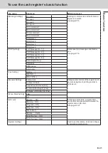 Preview for 31 page of Casio SE-C3500 User Manual