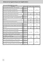 Preview for 86 page of Casio SE-C3500 User Manual