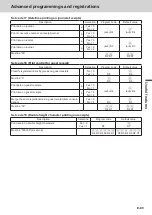 Preview for 89 page of Casio SE-C3500 User Manual