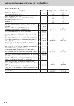 Preview for 92 page of Casio SE-C3500 User Manual