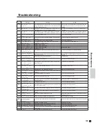 Preview for 124 page of Casio SE-C6000 User Manual