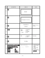 Preview for 21 page of Casio SF-4300R Service Manual & Parts List