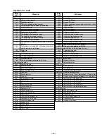 Preview for 60 page of Casio TE-2200 Service Manual