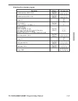 Preview for 57 page of Casio TE-7000S Programming Manual