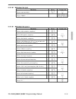 Preview for 131 page of Casio TE-7000S Programming Manual