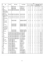 Preview for 111 page of Casio TE-7000S Service Manual