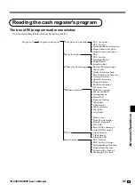 Preview for 95 page of Casio TE-8000F Series User Manual