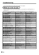 Preview for 100 page of Casio TE-8000F Series User Manual