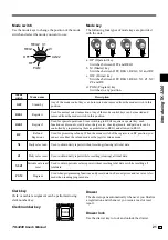 Preview for 21 page of Casio TK-3200 User Manual