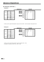 Preview for 68 page of Casio TK-3200 User Manual