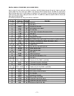 Preview for 16 page of Casio WK-1800 Service Manual