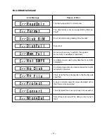 Preview for 28 page of Casio WK-1800 Service Manual